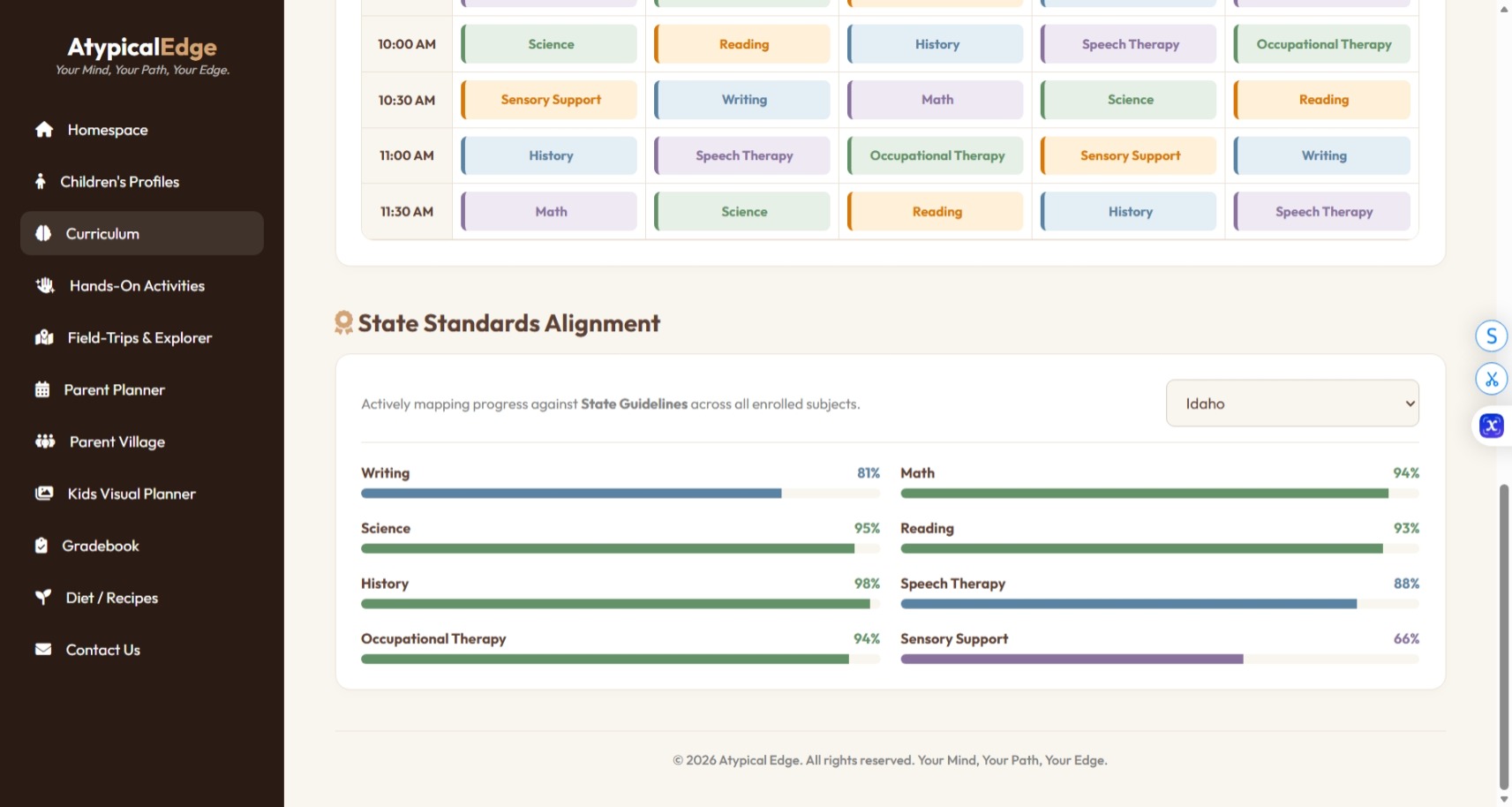 Atypical Edge State Standards Alignment Tracker